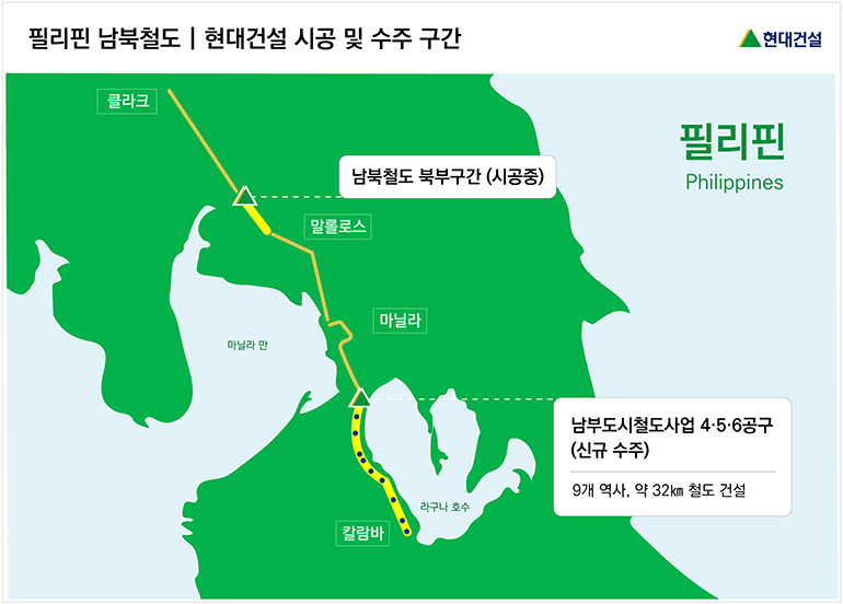 필리핀남북철도_현대건설 시공 및 수주 구간 위치도 필리핀남북철도_현대건설 시공 및 수주 구간 위치도